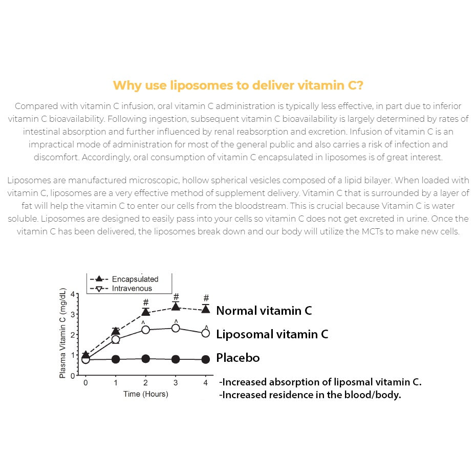 Liposomal Vitamin C with Real Fruit Extract Powder 150g