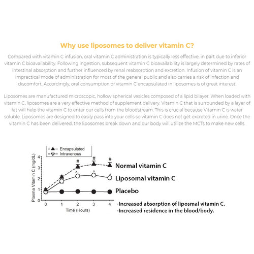 Liposomal Vitamin C with Real Fruit Extract Powder 150g