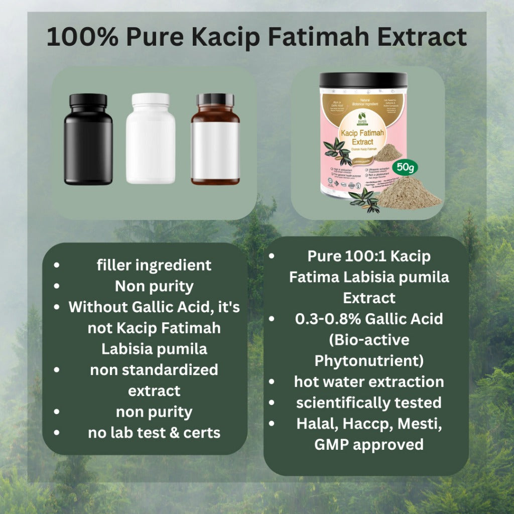 Bionutricia Kacip Fatimah Powder Extract | Pure & Halal 100:1 | Improve women's health, blood circulation, energy