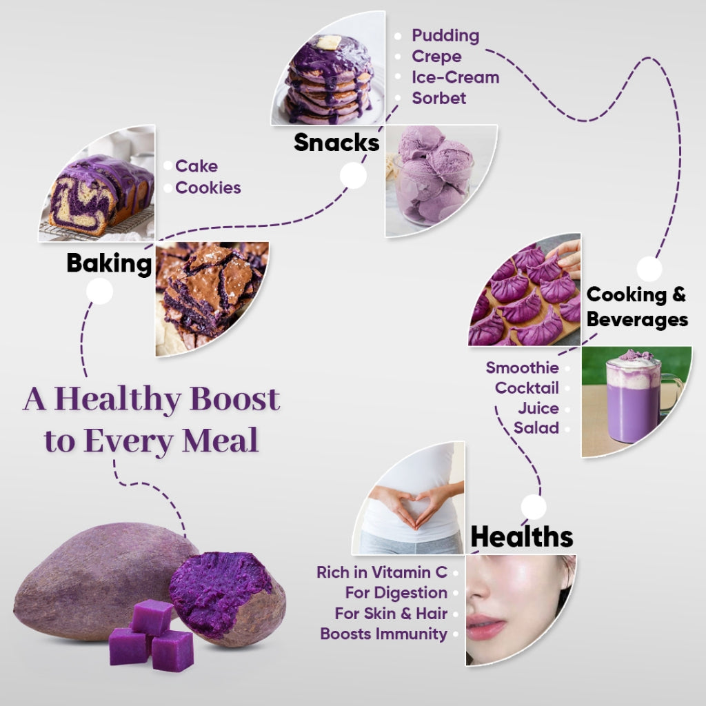 Ube Purple Yam 20:1 Standardized Extract Powder