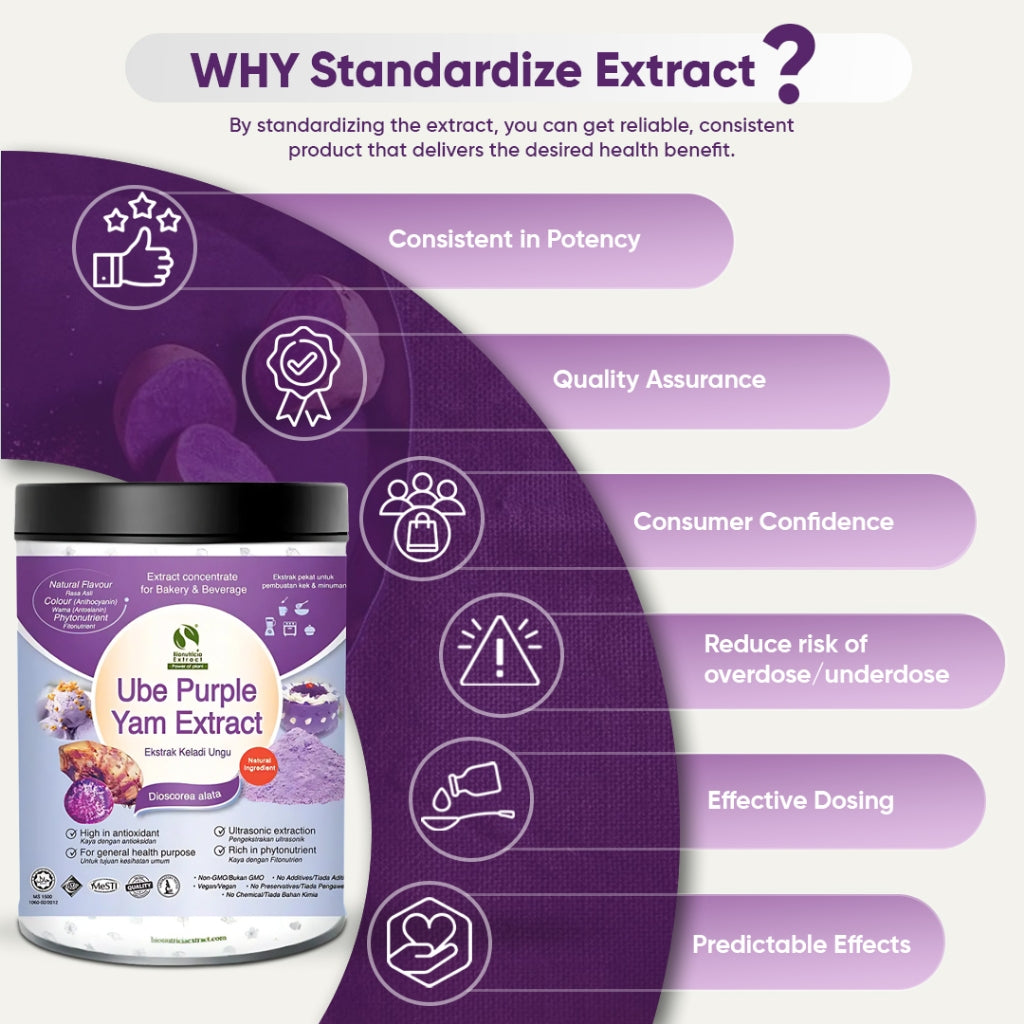 Ube Purple Yam 20:1 Standardized Extract Powder
